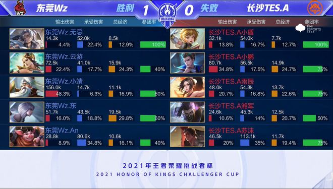 发布